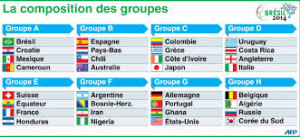 groupes